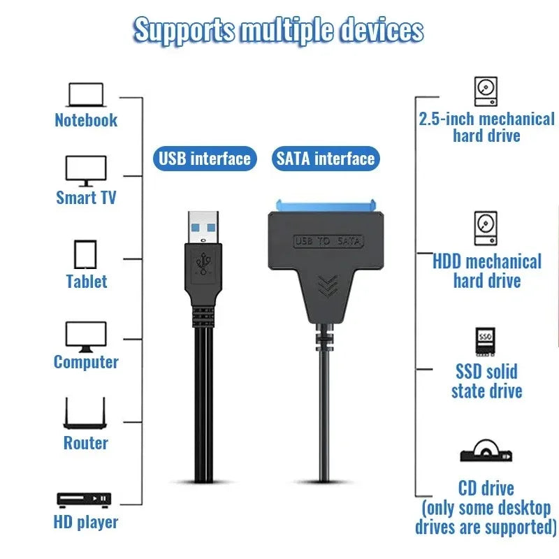 Coolcirc USB 3.0 To Sata Cable For 2.5 Inch External HDD SSD Hard