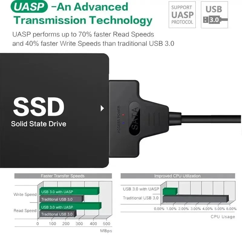 USB 3.0 TO SATA 2.5 Inch SSD HDD Hard Drive Adapter For Laptop Desktop