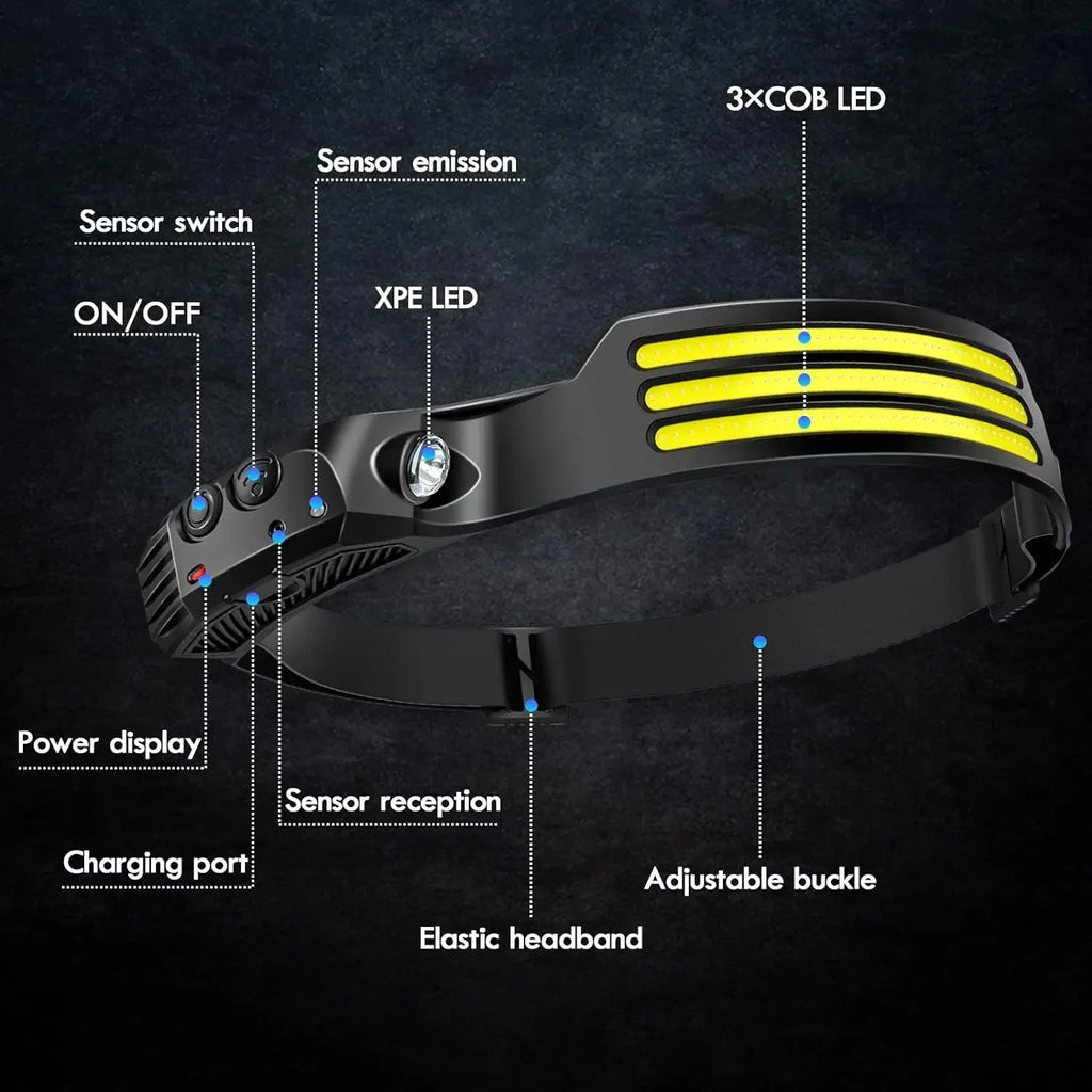 COB LED Headlamp Induction Head Lamp Built-in Battery USB Rechargeable